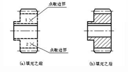 CAD中剖面線繪制的過(guò)程說(shuō)明