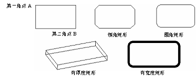 CAD的繪圖命令--點、矩形、正多邊形