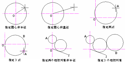 CAD的圓、圓弧、橢圓、橢圓弧命令301.png