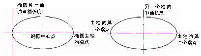 CAD的圓、圓弧、橢圓、橢圓弧命令853.png