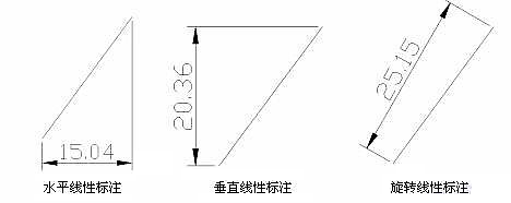 CAD機械制圖應(yīng)用基礎(chǔ)之尺寸標注