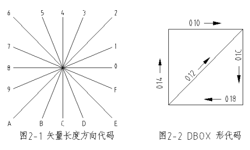 CAD的字體與字庫(kù)的介紹與設(shè)置（二）