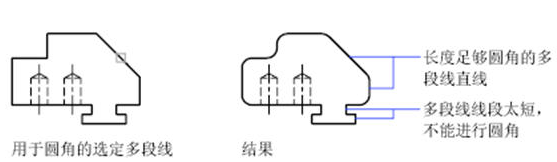 CAD中圓角、倒角的一些技巧