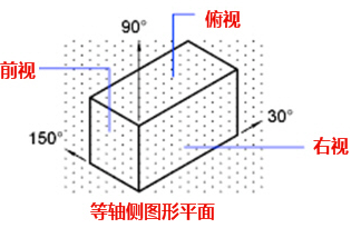 CAD中的柵格是什么？有什么作用？