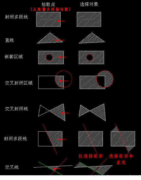 CAD創(chuàng)建填充時(shí)，拾取點(diǎn)和選擇對(duì)象有什么區(qū)別