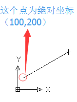 如何用’CAL命令來(lái)確定絕對(duì)坐標(biāo)