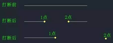 CAD中“打斷”和“剪斷”兩個(gè)工具有什么區(qū)別？