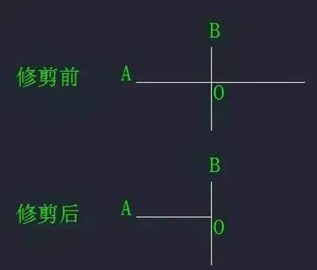 CAD中“打斷”和“剪斷”兩個(gè)工具有什么區(qū)別？