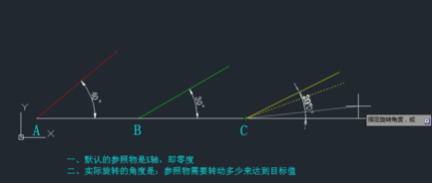 CAD旋轉(zhuǎn)參照的方法有哪些？