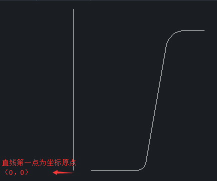 CAD設計花盆有什么快捷方法？